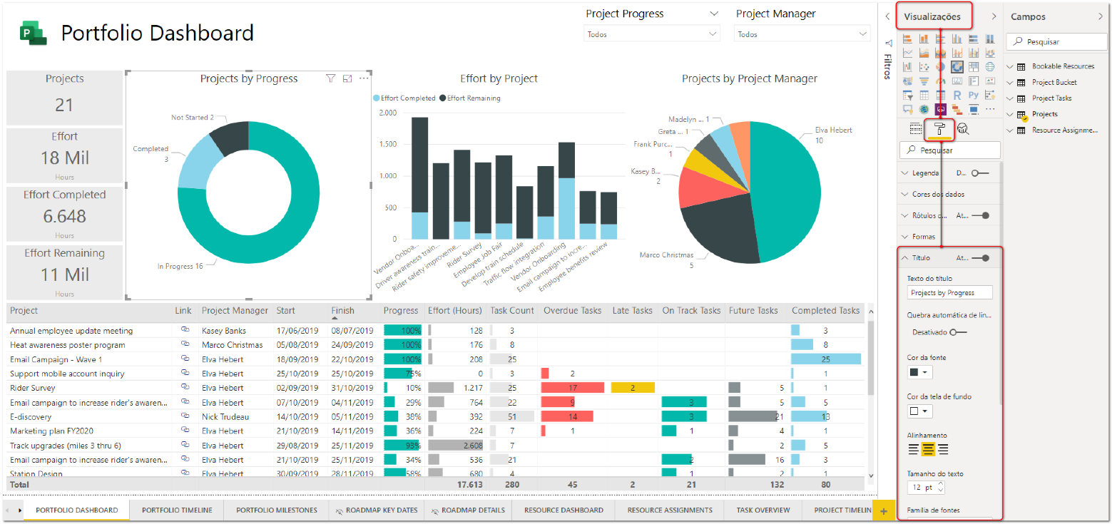 Power BI, eficaz para generar información de los datos de diferentes fuentes de la empresa